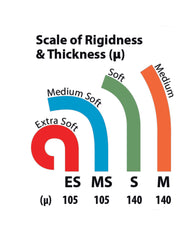 ProBand Fine Line Tape - Green